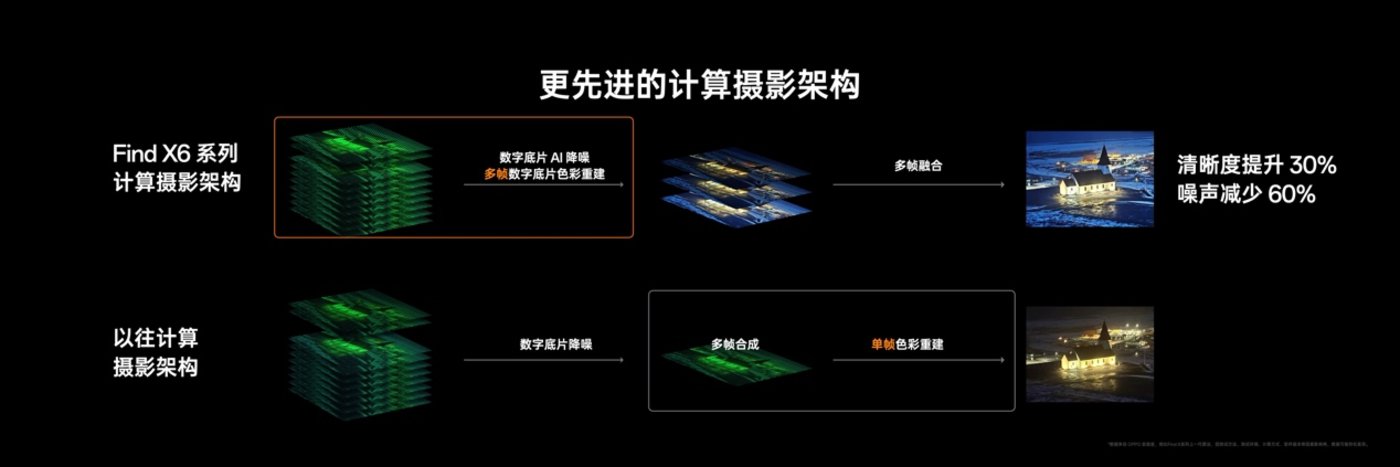 角子機：移動影像進入全主攝時代，OPPO發佈Find X6系列 | 科技前線