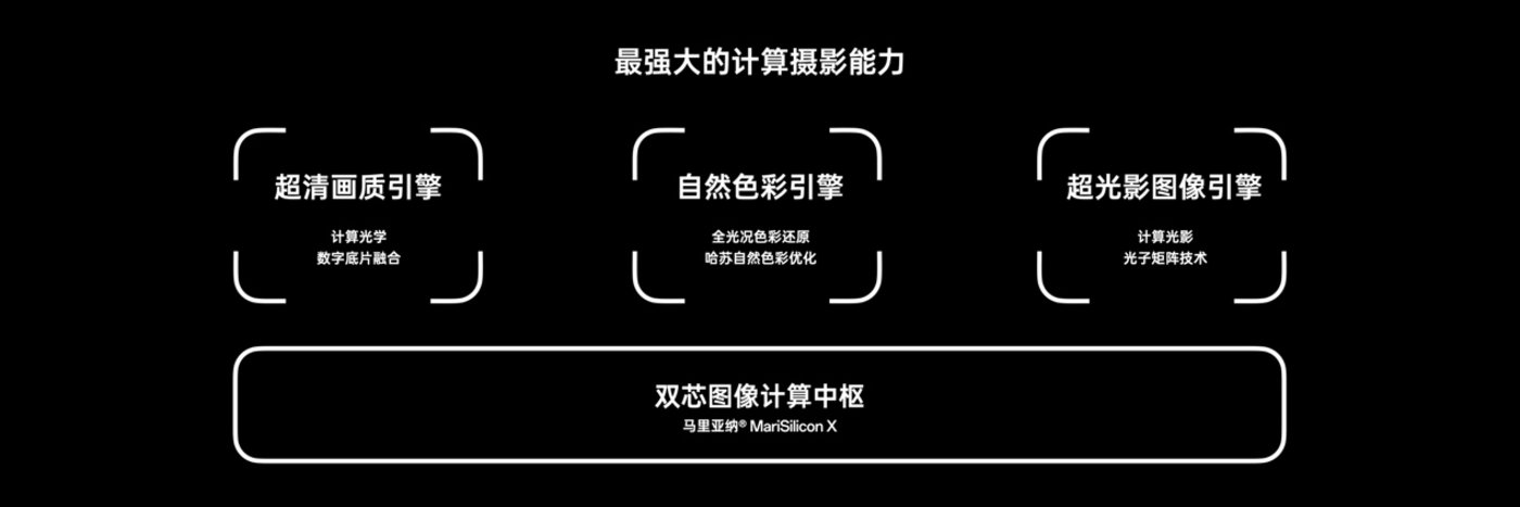 角子機：移動影像進入全主攝時代，OPPO發佈Find X6系列 | 科技前線