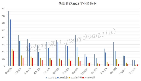 Online Casino：老牌券商淨利潤銳減七成，申萬宏源“滑坡”原因何在？