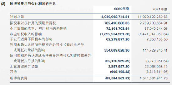 Online Casino：老牌券商淨利潤銳減七成，申萬宏源“滑坡”原因何在？