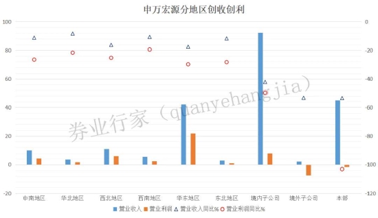 Online Casino：老牌券商淨利潤銳減七成，申萬宏源“滑坡”原因何在？