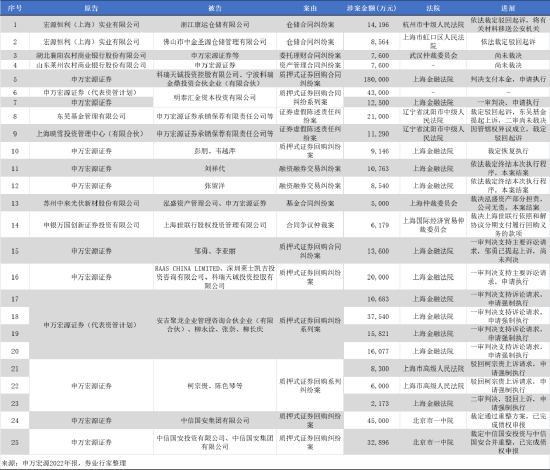 Online Casino：老牌券商淨利潤銳減七成，申萬宏源“滑坡”原因何在？