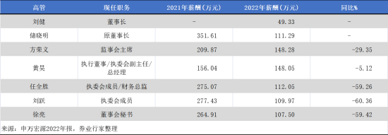 Online Casino：老牌券商淨利潤銳減七成，申萬宏源“滑坡”原因何在？