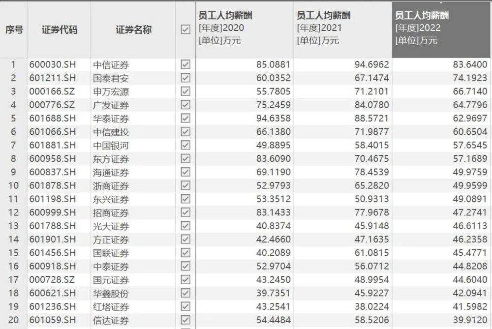 現金網：券商薪酧，真的降了嗎？