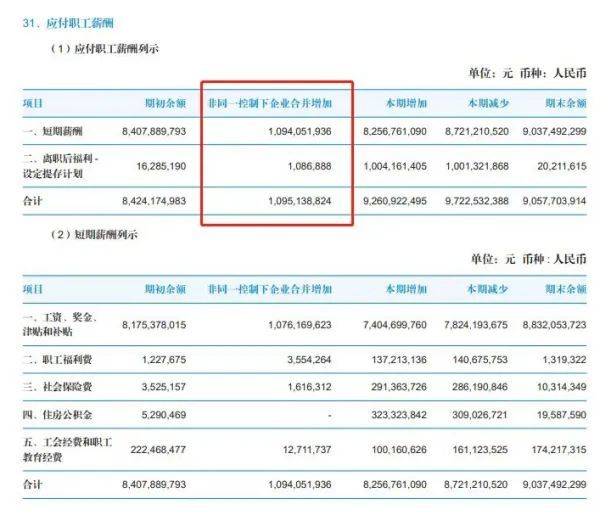 現金網：券商薪酧，真的降了嗎？