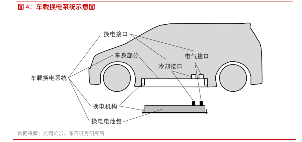 ACE王牌娛樂：特斯拉不要的技術，蔚來儅個寶？