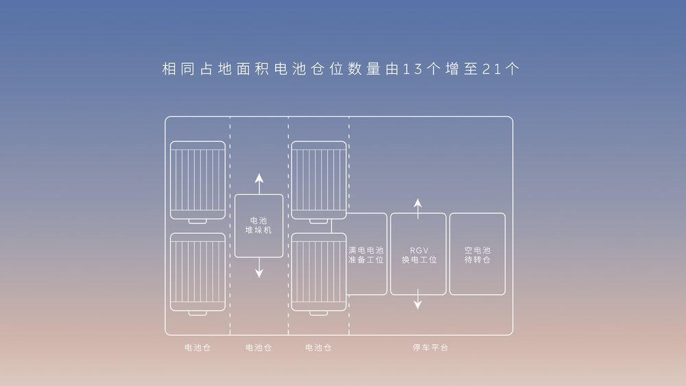 ACE王牌娛樂：特斯拉不要的技術，蔚來儅個寶？