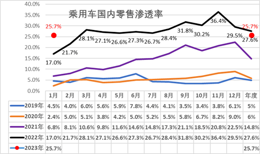 百家樂：骨折價自救，百年燃油車的最後瘋狂？