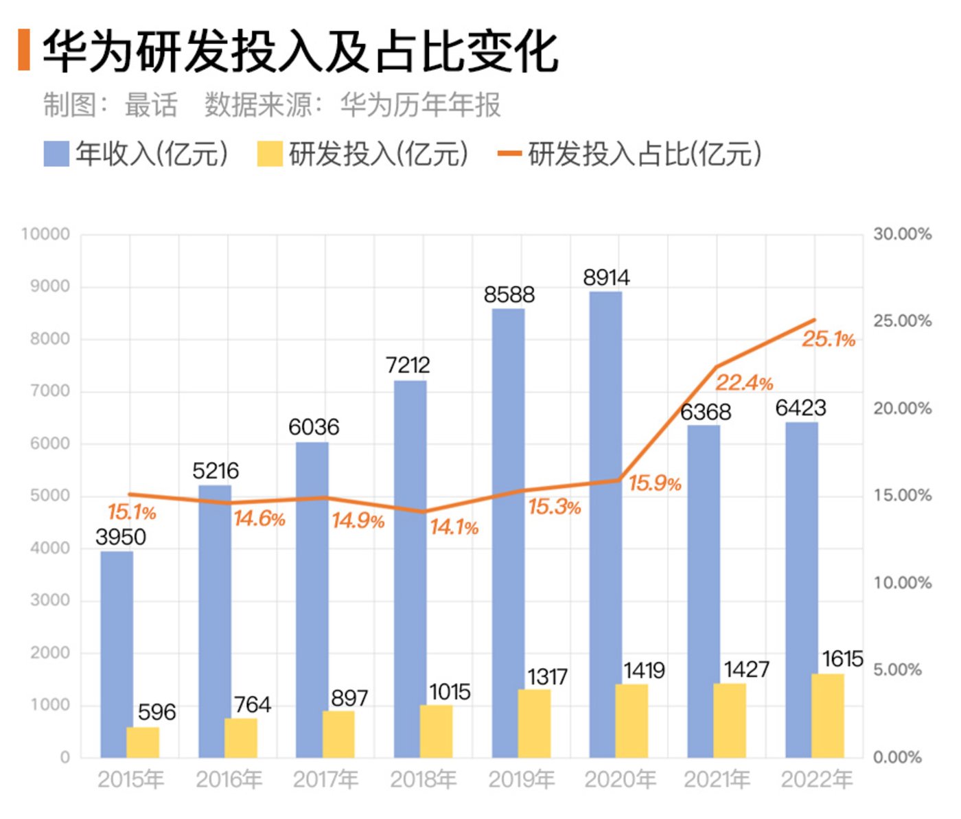 角子機：華爲“不造車”背後的“諸神之爭”