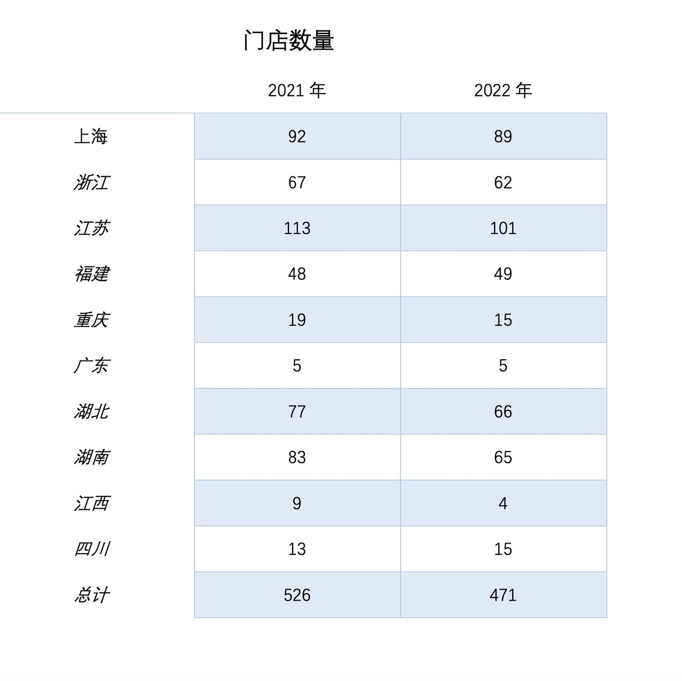 網上投注：愛嬰室雙增背後，品牌門店僅同增1.2%、線上營收或有空間丨看財報