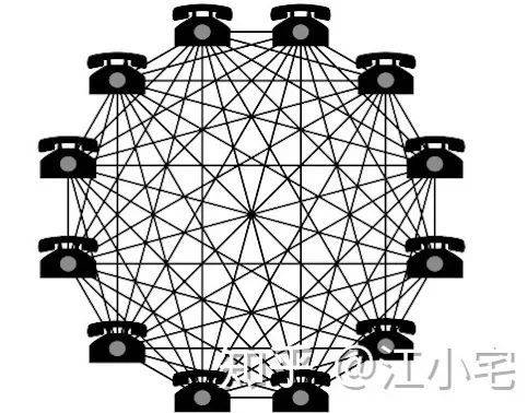 角子機：平台、生態，互聯網二十年發展史