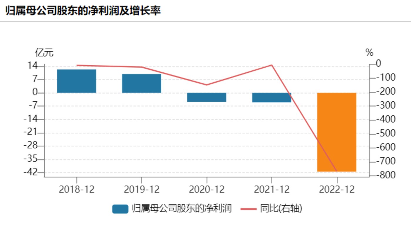 娛樂城：吉祥航空去年斷崖式虧損41億，一季度廻煖跡象顯著 | 看財報