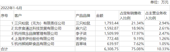 汪小菲流量加持，阿宽食品冲刺IPO