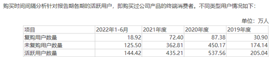 汪小菲流量加持，阿宽食品冲刺IPO