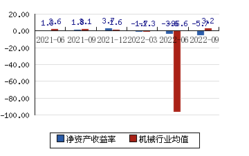 {21點}(新浪财经行情中心首页菜鸟)