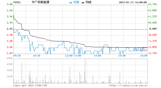 {21點}(新浪财经行情中心首页菜鸟)