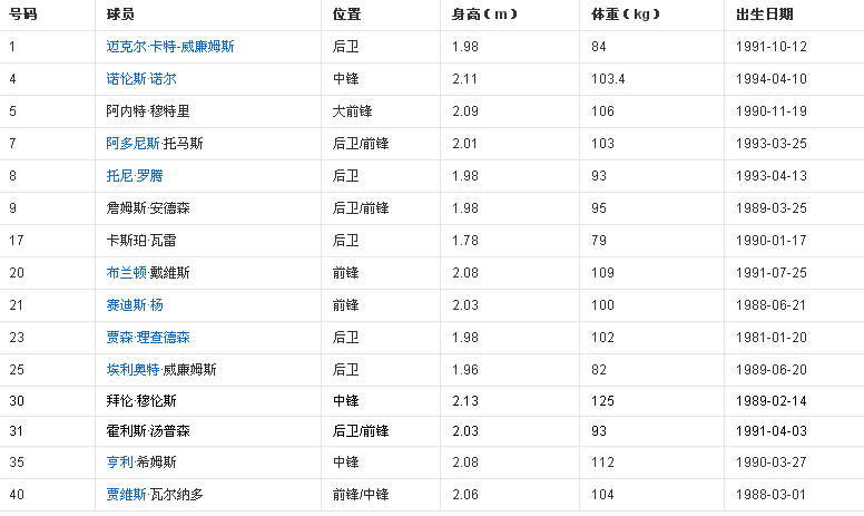 {ACE王牌}(nba最新交易名单)